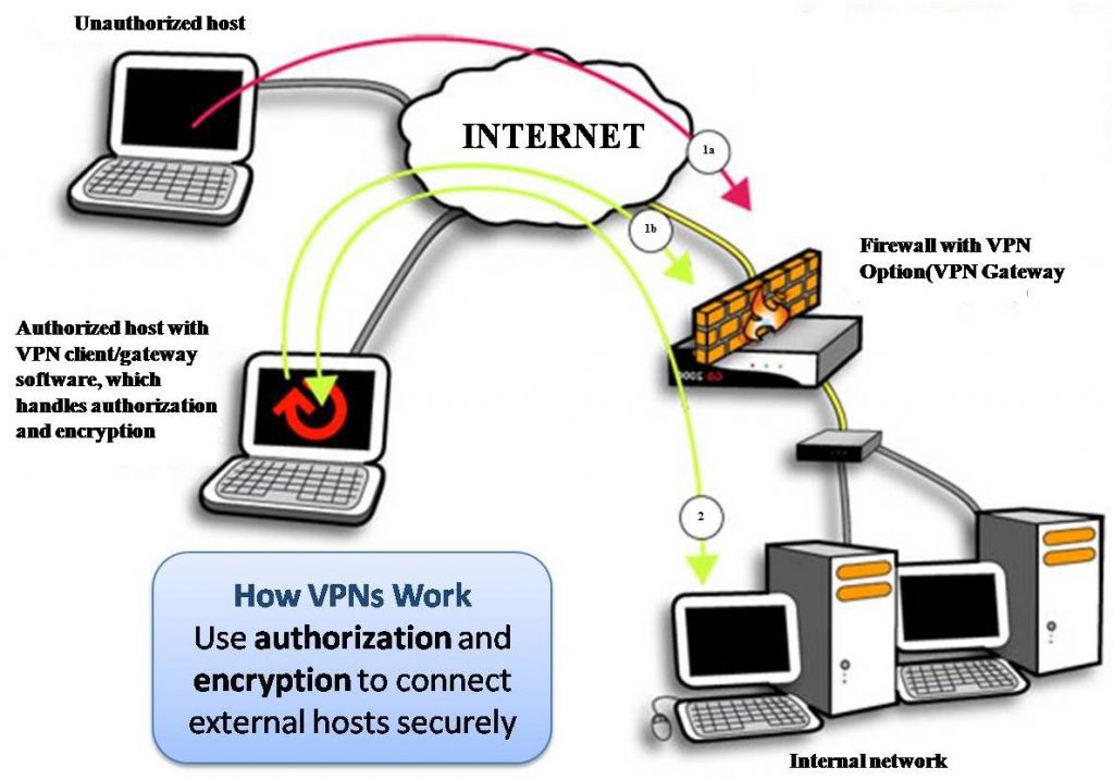 vpn-network