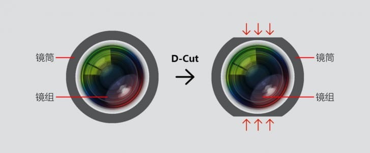 lensa D-cut Periskop Zoom
