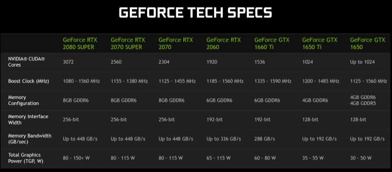 geforce-tech-specs-NVIDIA RTX Super GPU