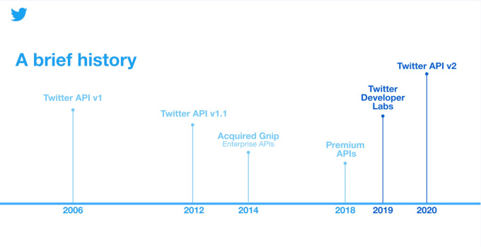 Twitter Mengumumkan API