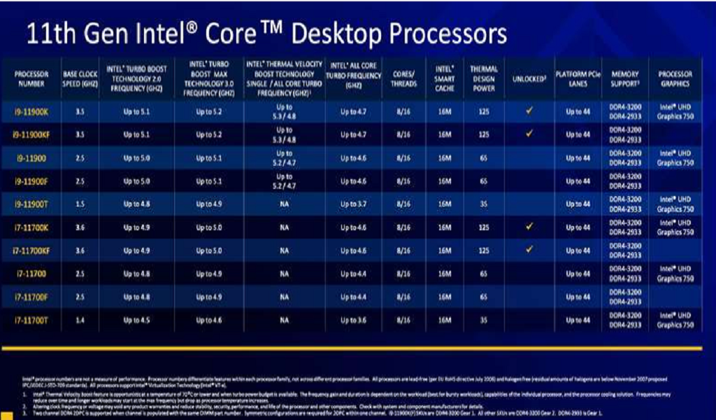  Intel 11th-gen desktop CPU stats