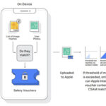 Apple-CSAM-Detection