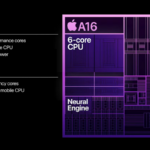 SoC A16 Bionic